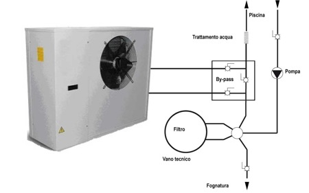 Collegamento pompa di calore per piscine Schema collegamento pompe di calore per riscaldamento piscine
